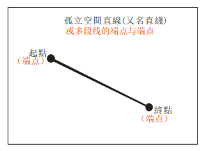 点胶机示教编程新增直线设置